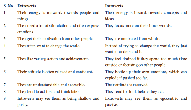 Functions of Attitude